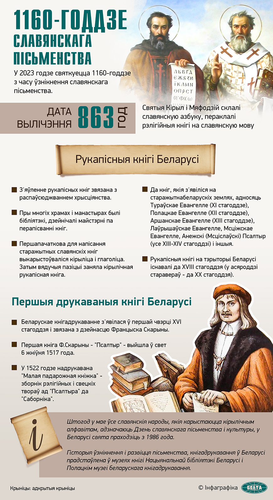 1160-годдзе славянскага пісьменства