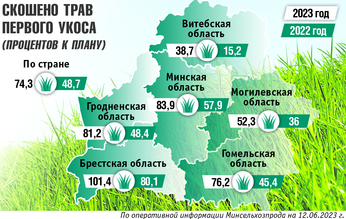 Май стал самым засушливым за последние 78 лет — сельчан эта новость огорчает
