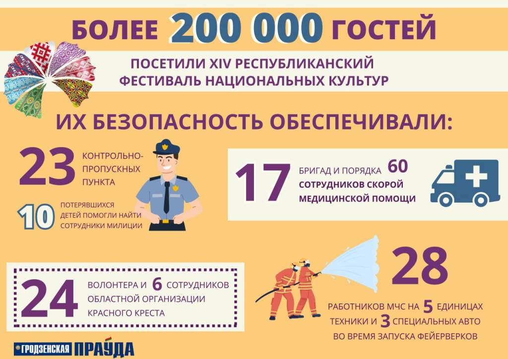 Более 200 тысяч гостей посетили фестиваль в нашем городе. Празднование прошло ярко, весело и без происшествий