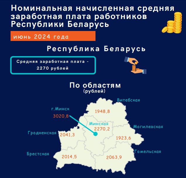 Средняя зарплата по Гродненской области в июне составила 2041,3 рублей