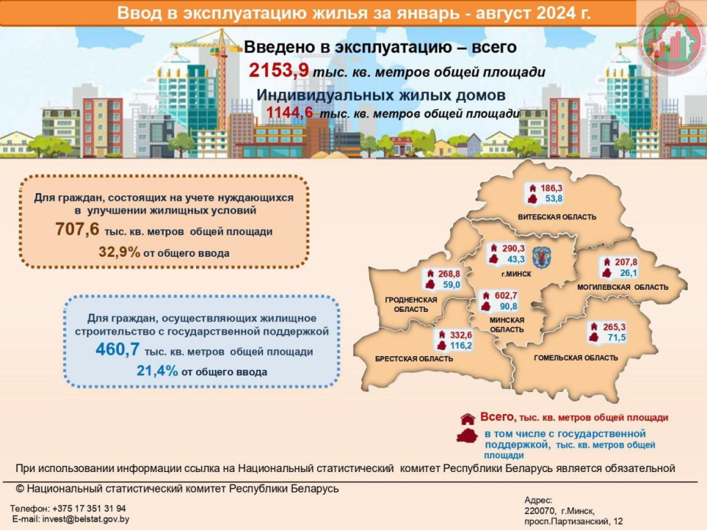 В Беларуси в январе — августе построили 22,4 тыс. новых квартир