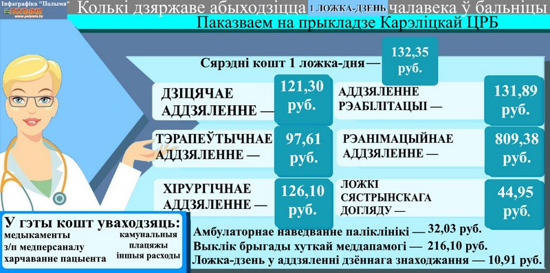 Кореличчанин Анатолий Трофимчик: «Белорусская медицина доступна каждому»