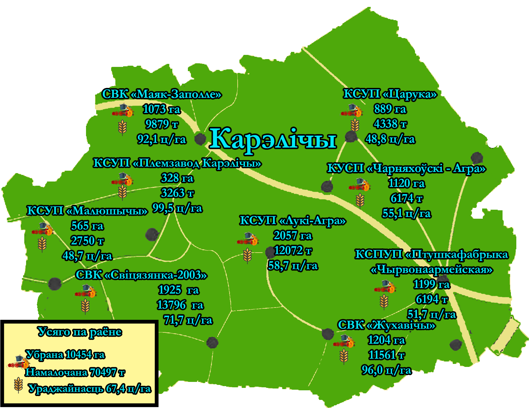 В Кореличском районе убрана половина полей