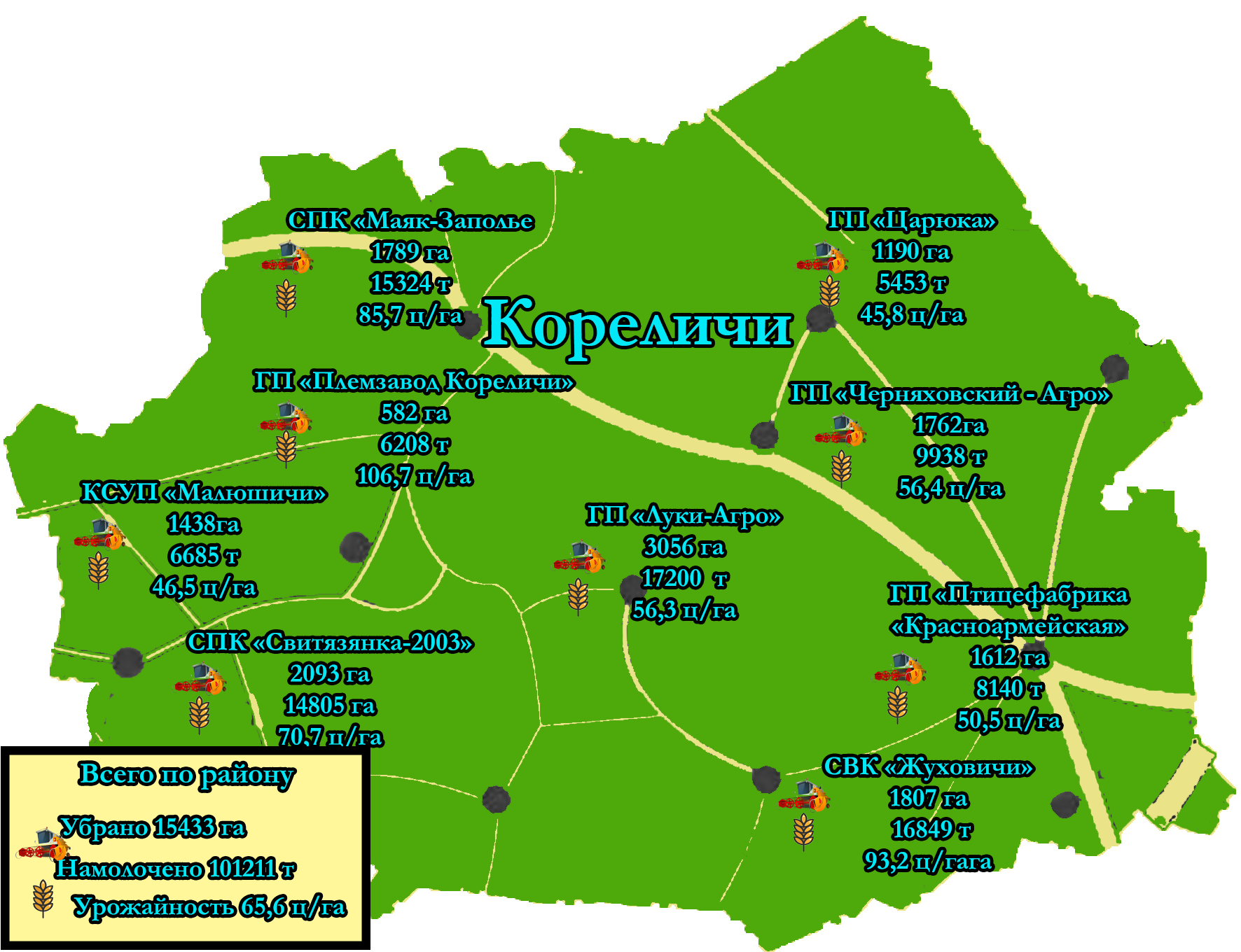 В Кореличском районе намолотили 101 тысячу тонн зерна. Держим вторую позицию на Гродненщине по урожайности