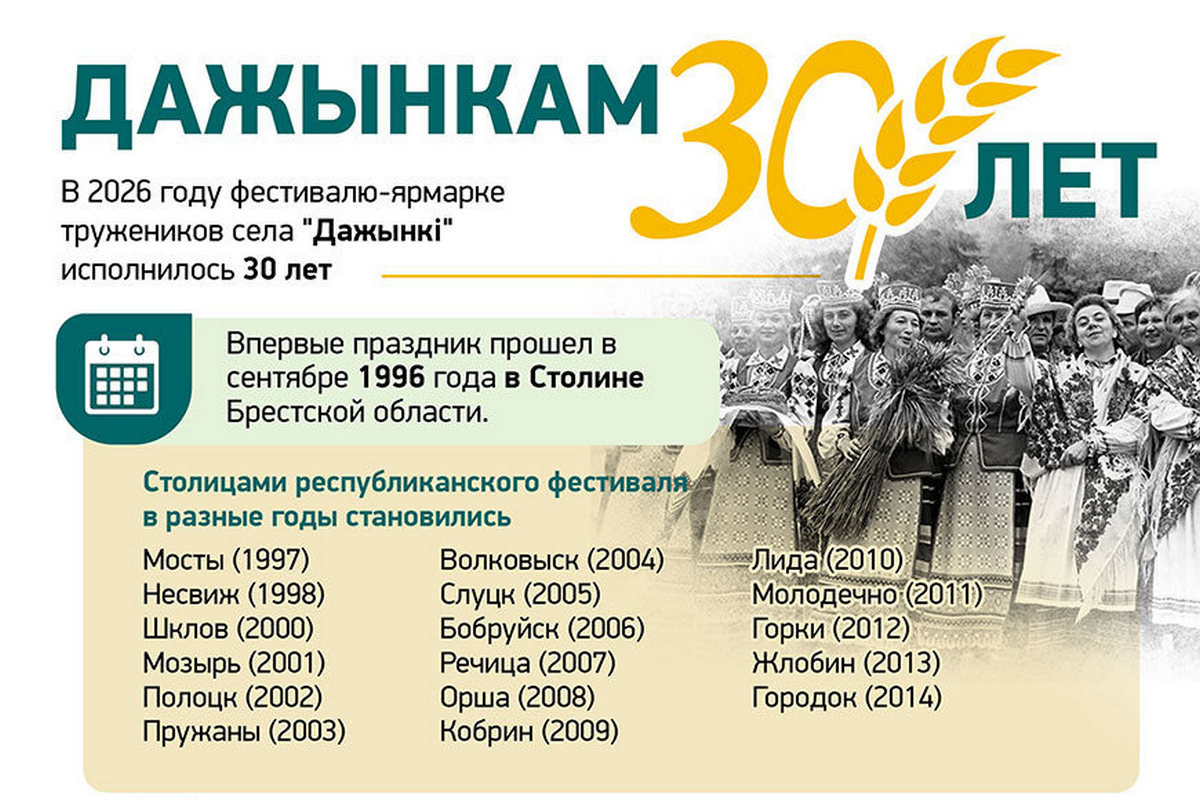 «Дажынкам» — 30 лет
